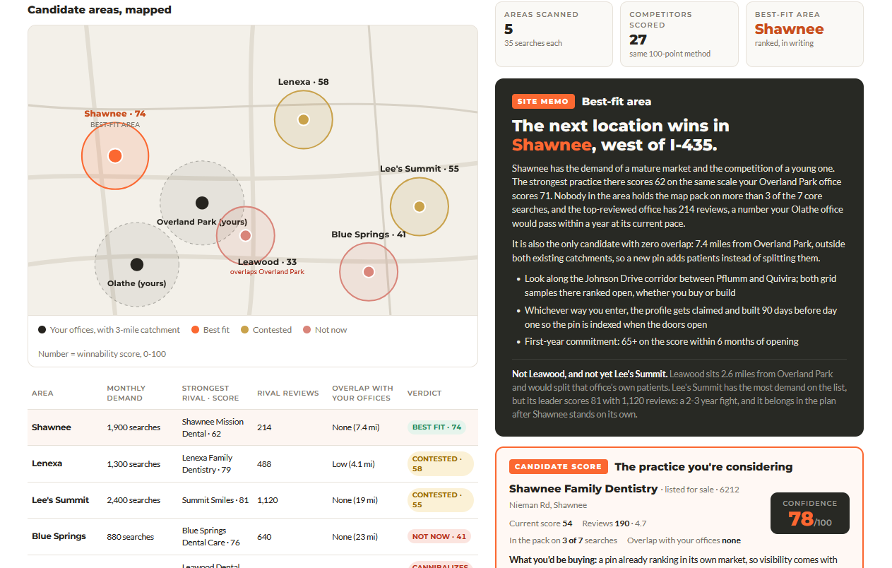 Real market scan for a next location, candidate areas mapped with the written site recommendation